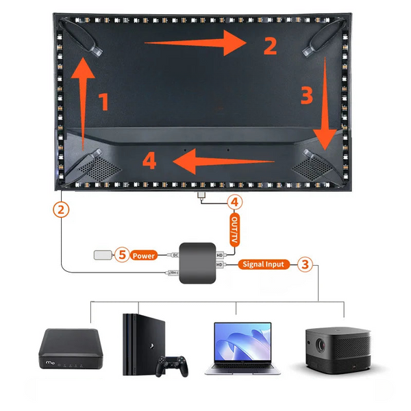 Vivid™ Sync LED TV Lights